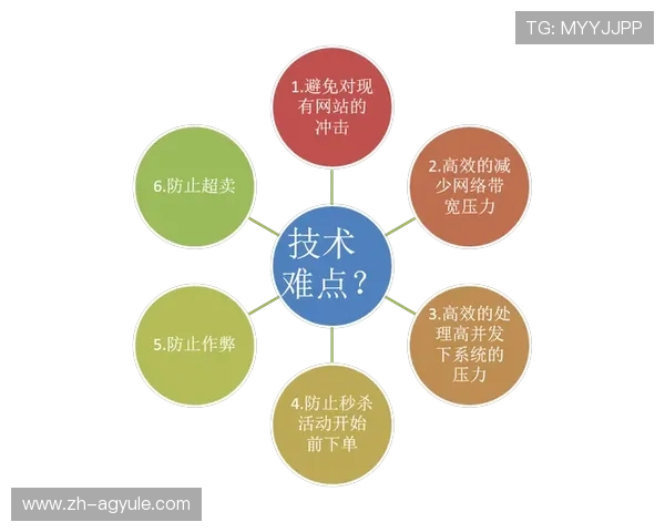 ag备用官网全天候在线支持,解决玩家在游戏中遇到的各种问题与技术难题 ag备用官网全天候在线支持,解决玩家在游戏中遇到的各种问题与技术难题